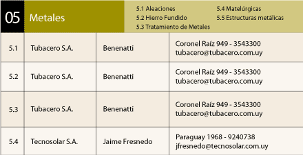 05_cuadro